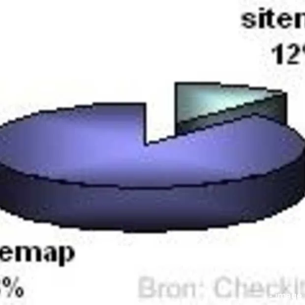checkit onderzoek top 100 online vindbaa