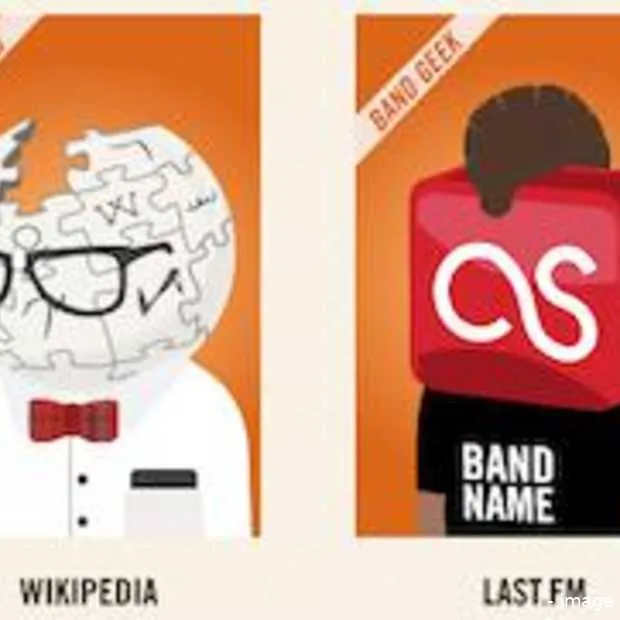 class of 2011 als social media een schoo