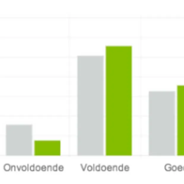 consument wil geen facebook vriend van b