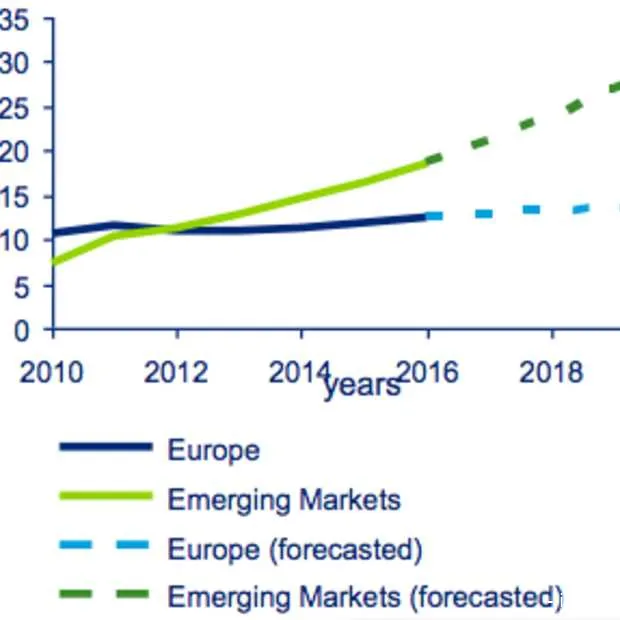 consumentenindustrie dient zich al voor