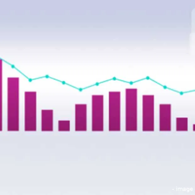 creatie en analytics combineren belangri