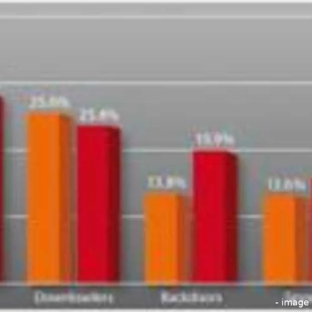 crisis treft nu ook de spamindustrie