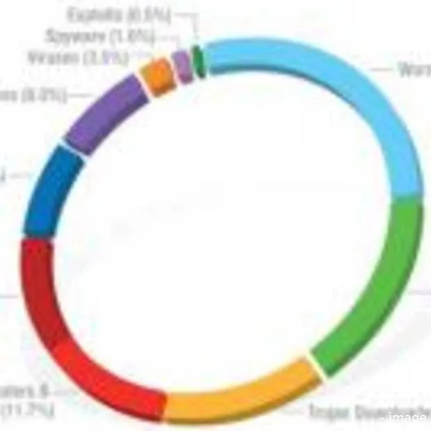 cybercrime wordt steeds geavanceerder