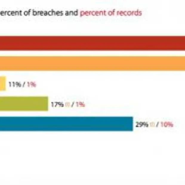 cybercriminelen richten vizier op kleine