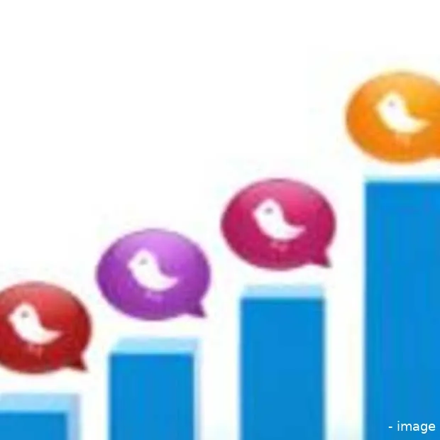 dc7 actuele internationale twittertopics