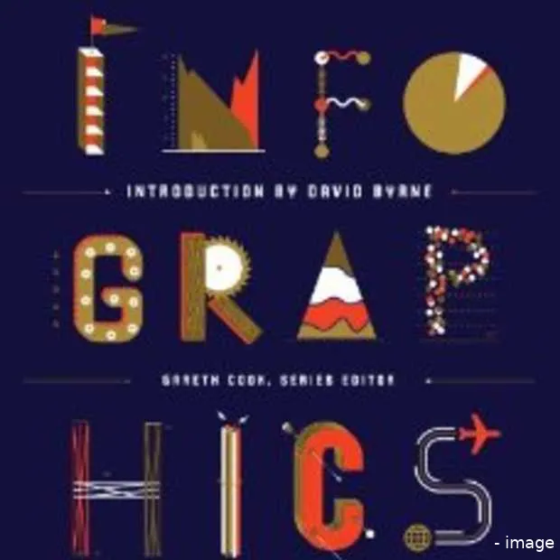 de beste amerikaanse infographics van 20