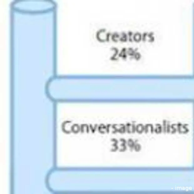 de conversationalist stijgt op de ladder