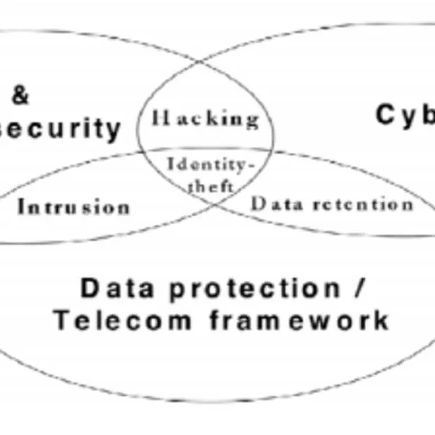 de cyberstrategie van de europese commis