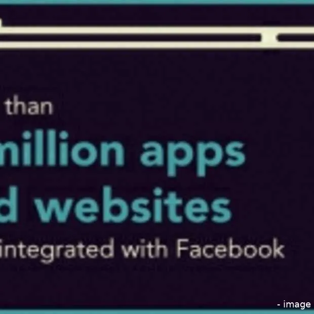de facebook app economie infographic