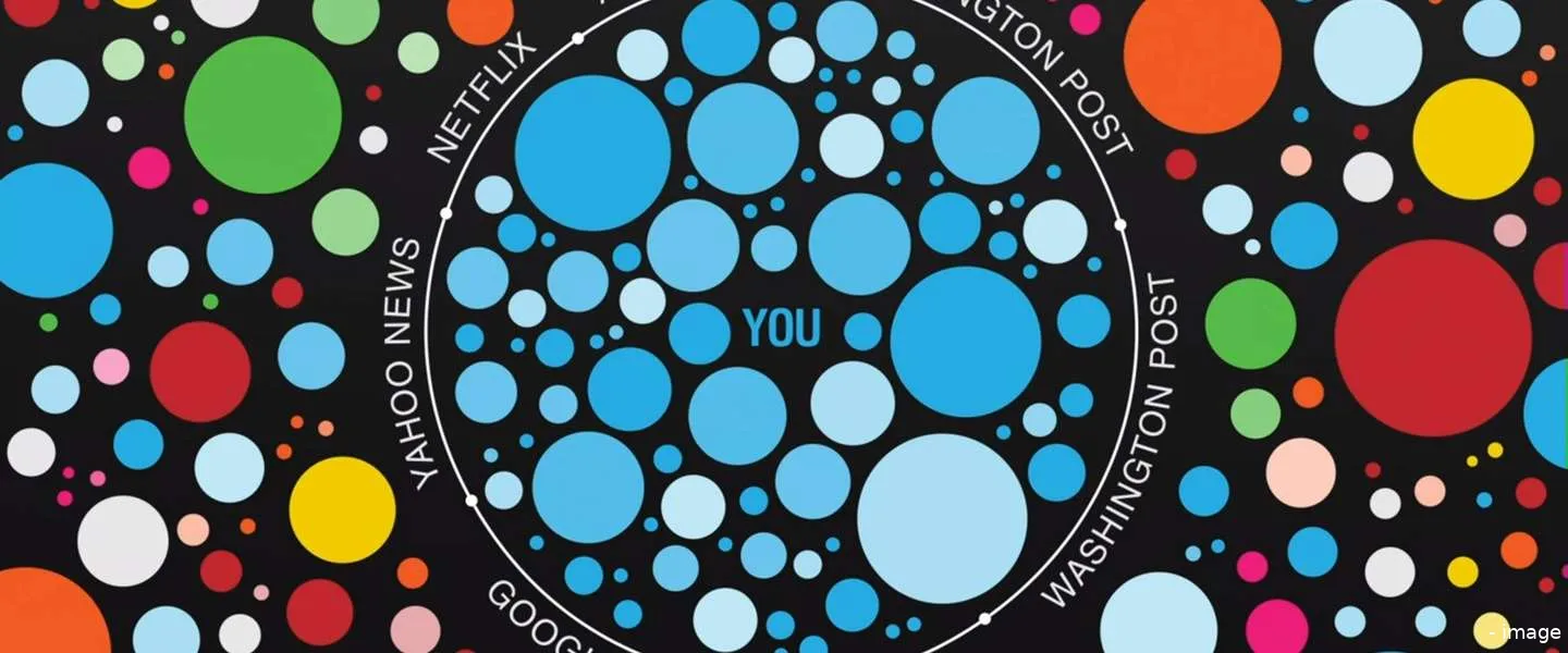 de filter bubbel speelt parten