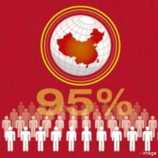 de groei van social media in china infog