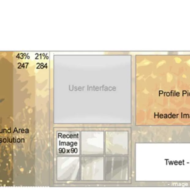de infographic die je altijd gaat beware