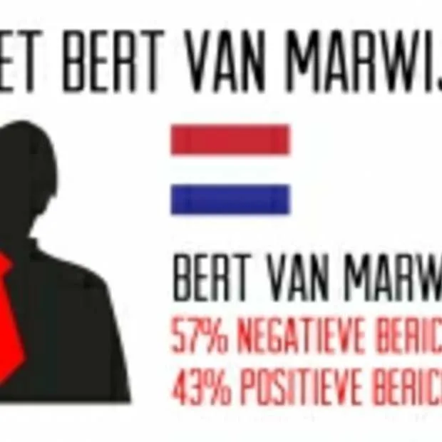 de laatste ek barometer online nederland