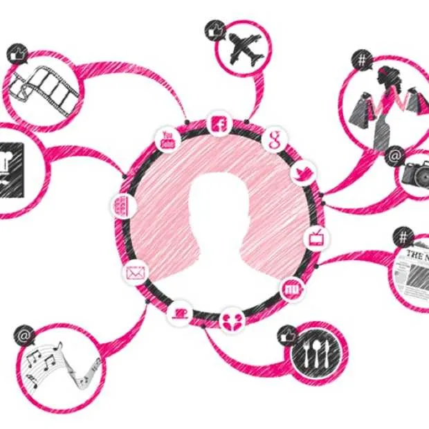 de learnings van contentmarketing in 30