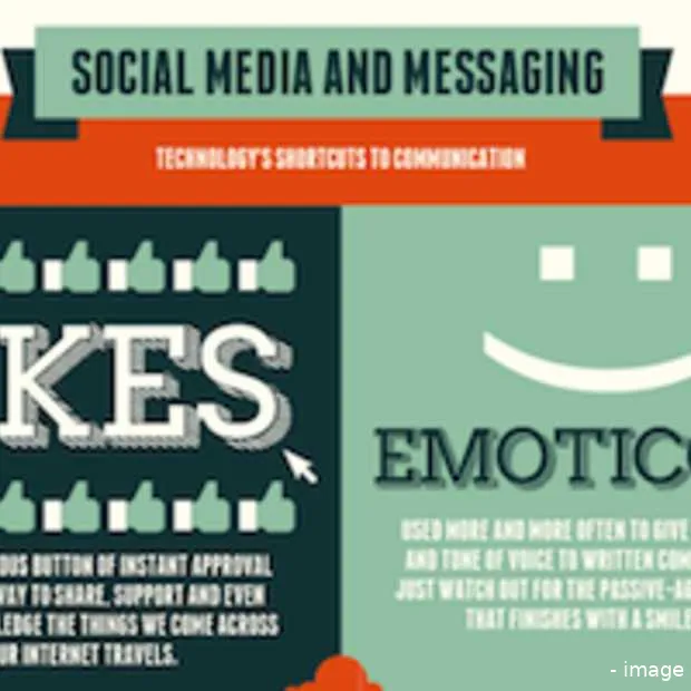 de ontwikkeling van tech language infogr