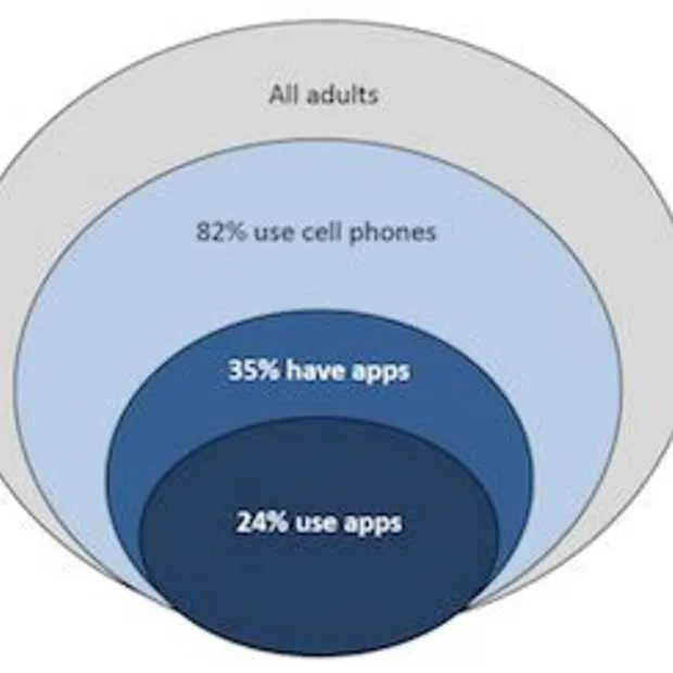 de opkomst van de apps culture