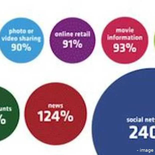 de opkomst van facebook mobile infograph