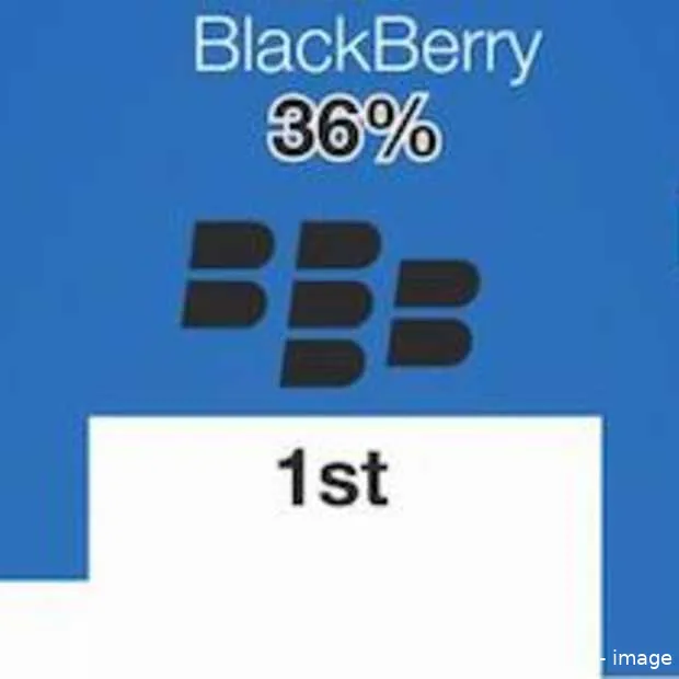 de populariteit van de iphone infographi