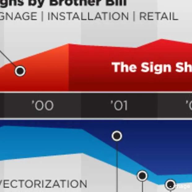 de sociale impact van data visualisatie