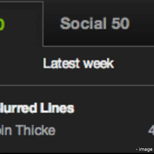 de spotify charts tonen wekelijks de 50