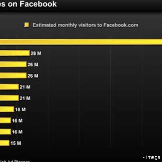 de top 10 landen op facebook