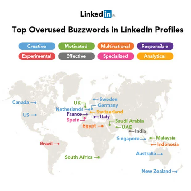 de top 10 op linkedin meest gebruikte bu