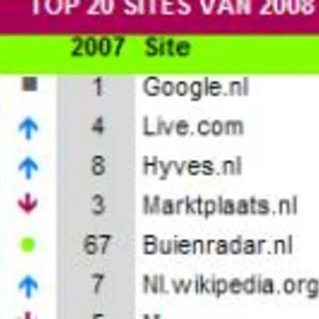 de top 20 sites van 2008