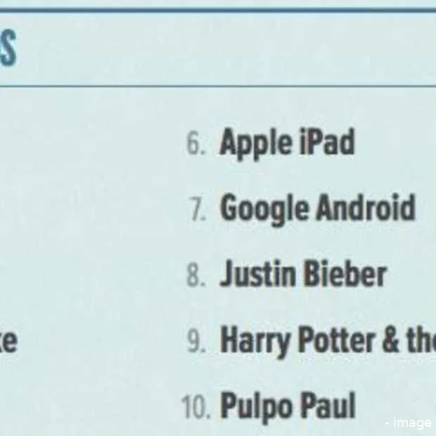 de twitter trends van 2010