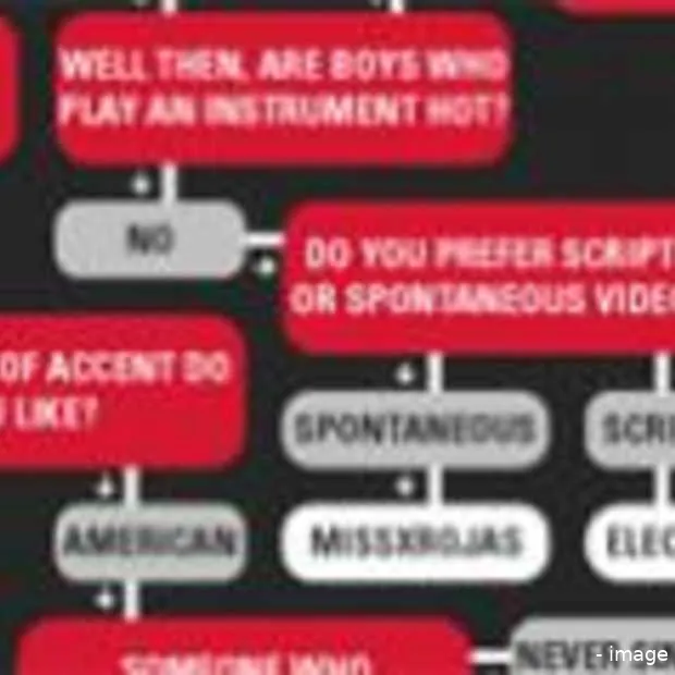 de ultieme youtube flowchart