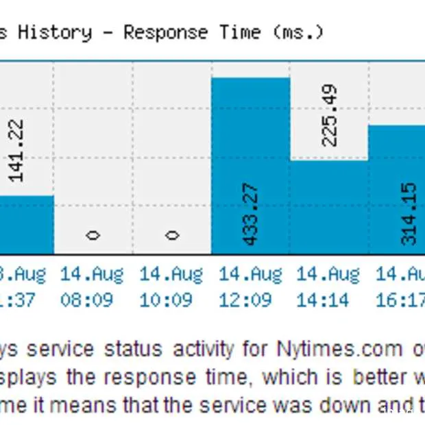 de website van de new york times is 2 uu