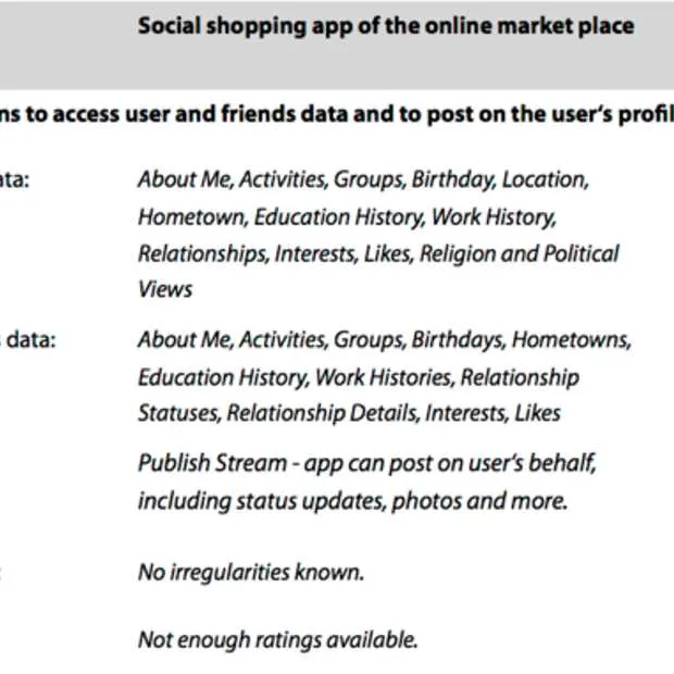 deze shopping apps vragen de meeste pers