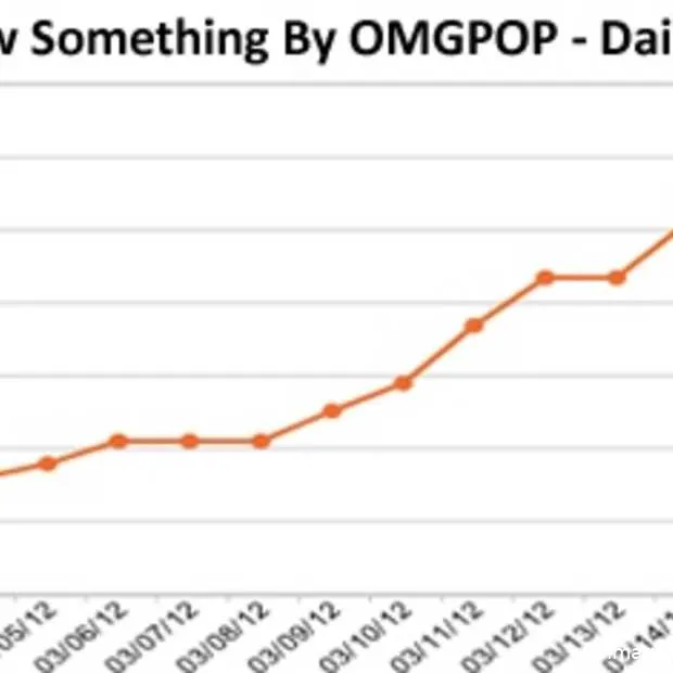 draw something 1 000 000 000 waard