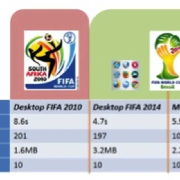 drie overtredingen voor de fifa