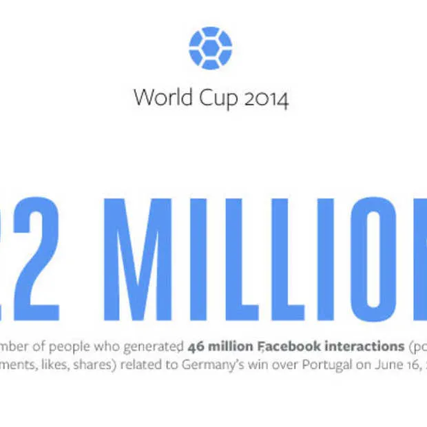 duitsland portugal goed voor 46 miljoen