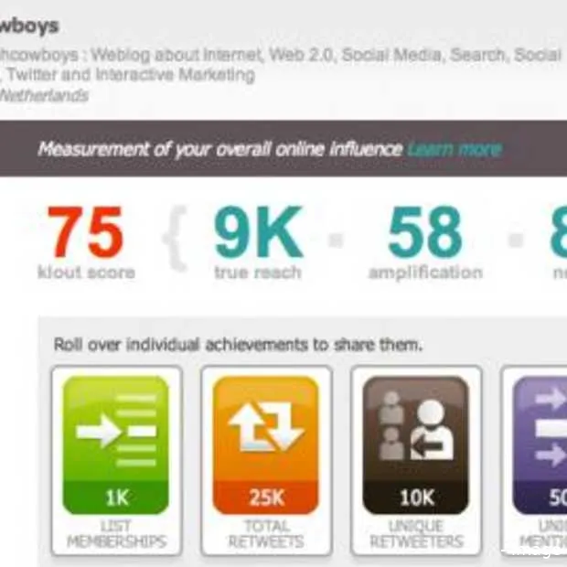 dutchcowboys in top 5 meest invloedrijke