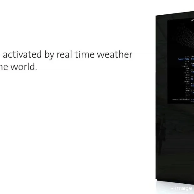dynamic display for ecloud
