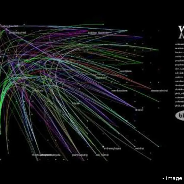 edinburgh twestival social visualisation
