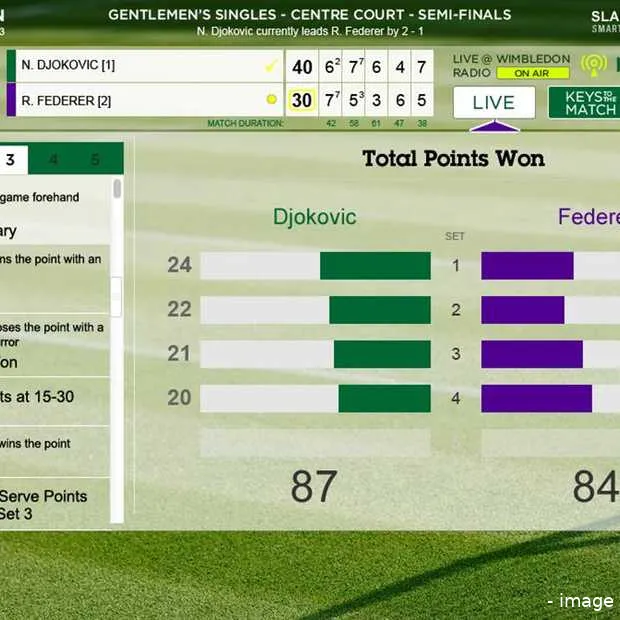 eem verbeterde wimbledon ervaring met ni
