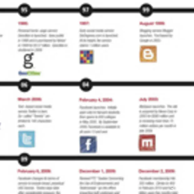 een compacte geschiedenis van social med