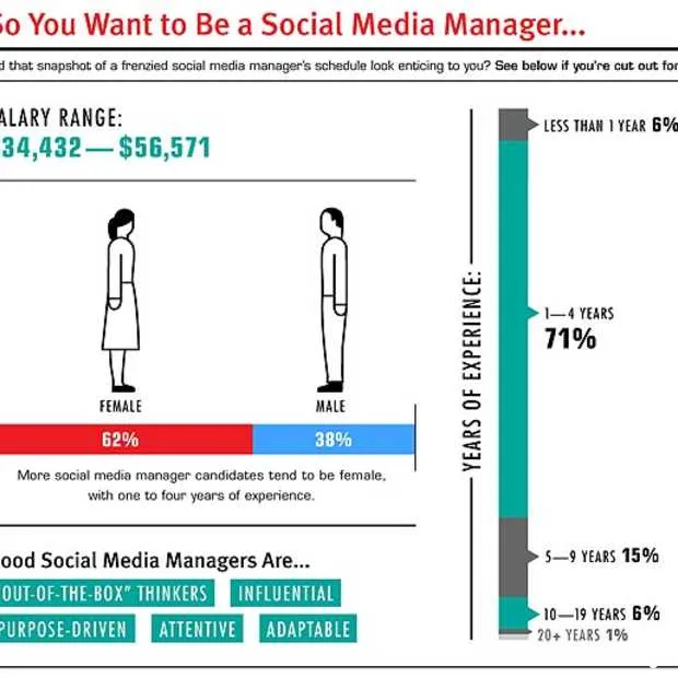een dag uit het leven van een social med