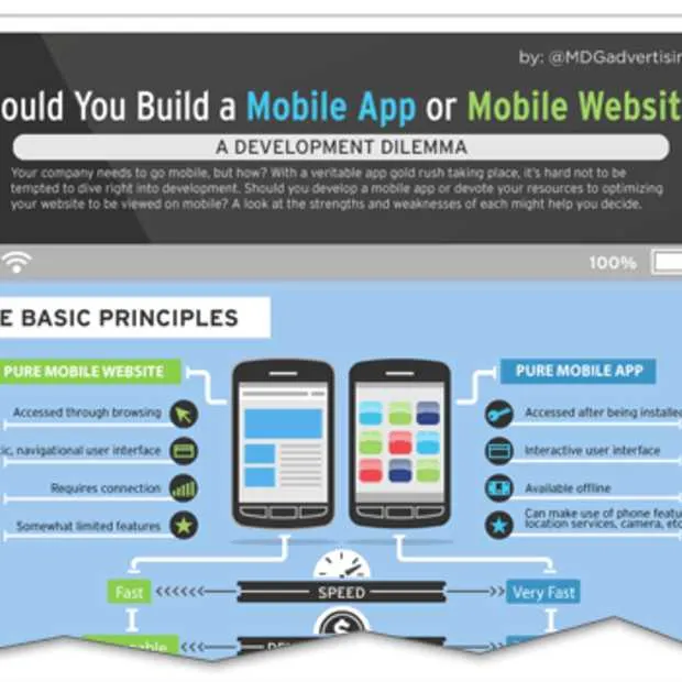 een mobiele applicatie of een mobiele we