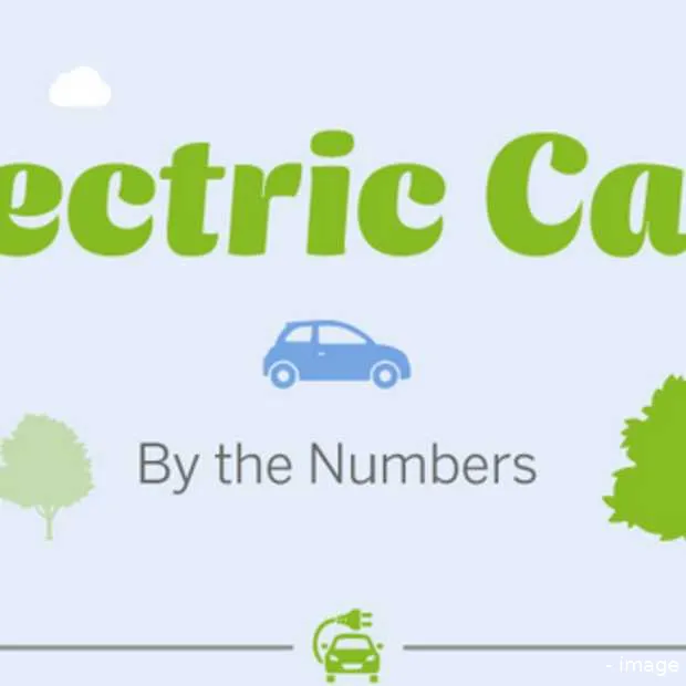 electrisch hybride auto s infographic