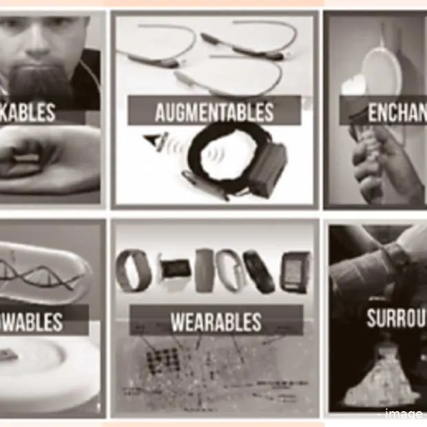 empathic things internet in op en om ons