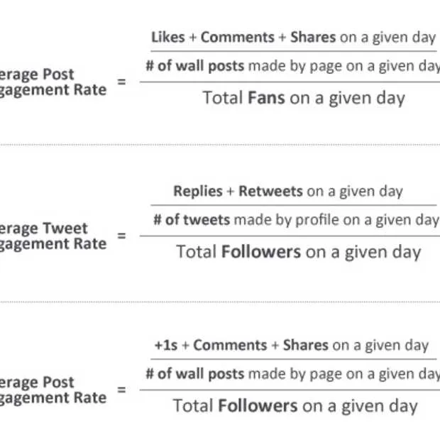engagement meet je niet met 1 statistiek