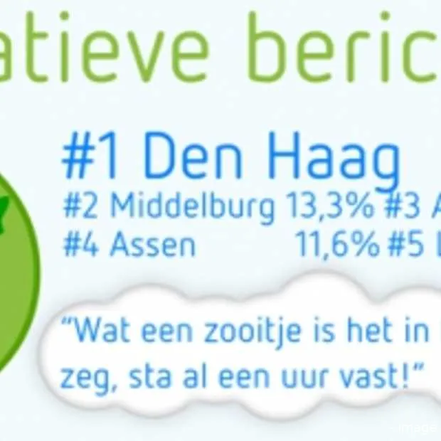 er staat niets boven groningen infograph