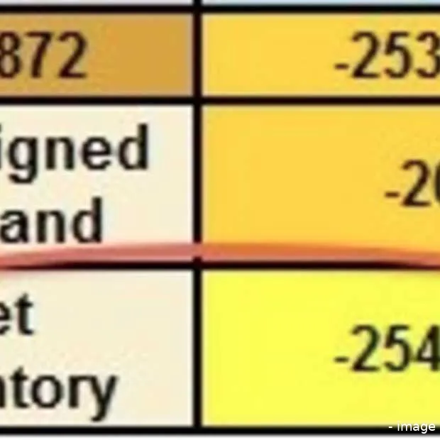 er zijn al meer dan 250 000 kindle fires