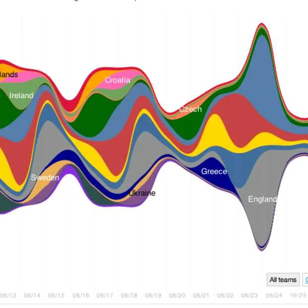 euro2012 twitter meet populariteit deeln