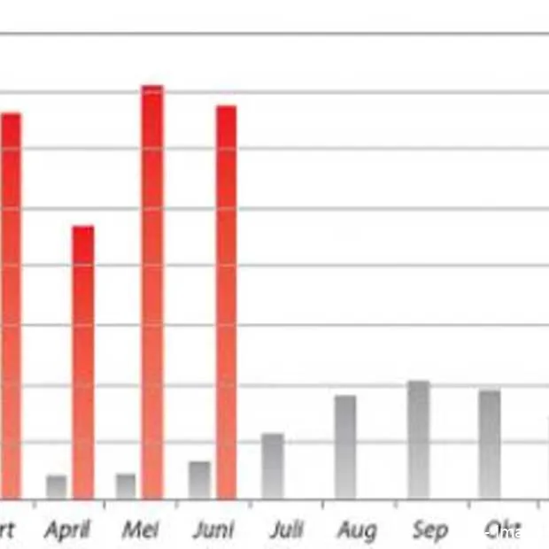 explosieve groei malware
