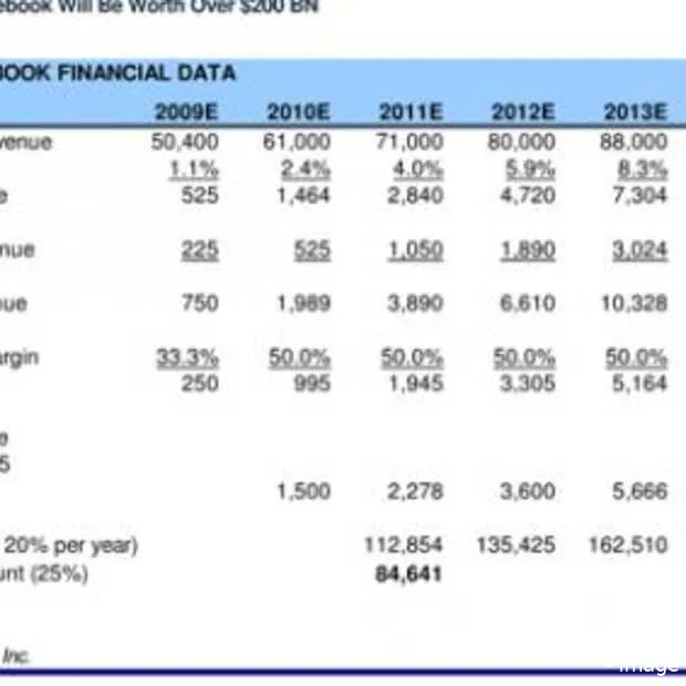 facebook 234 miljard waard in 2015