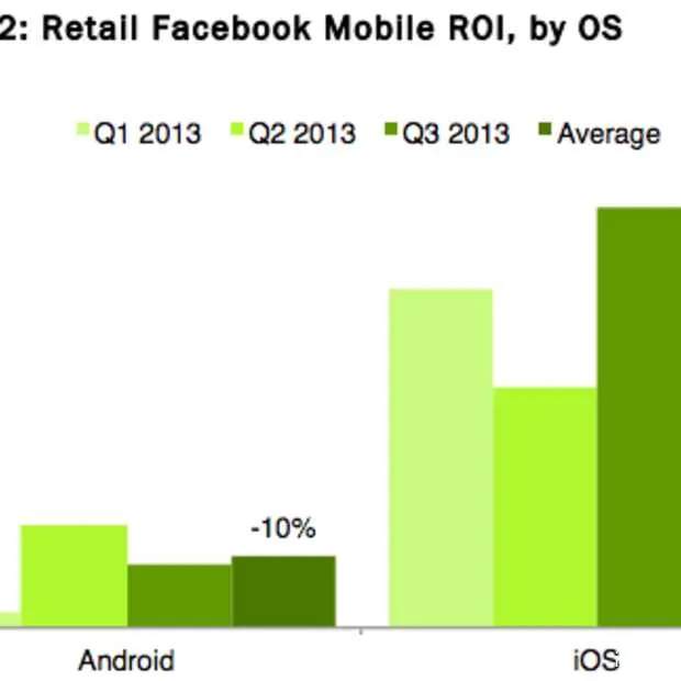 facebook ads genereren op iphones 17 9x